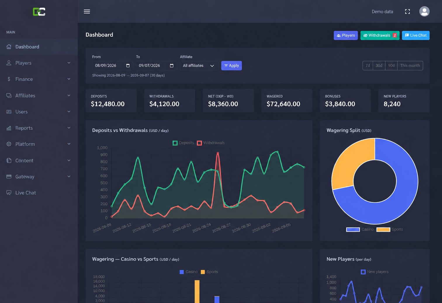 revenue dashboard — demo data